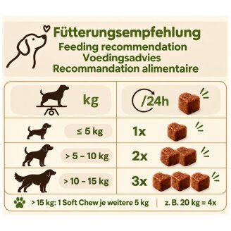 350 g Lyra Pet® Easy Belly für Magen & Darm...